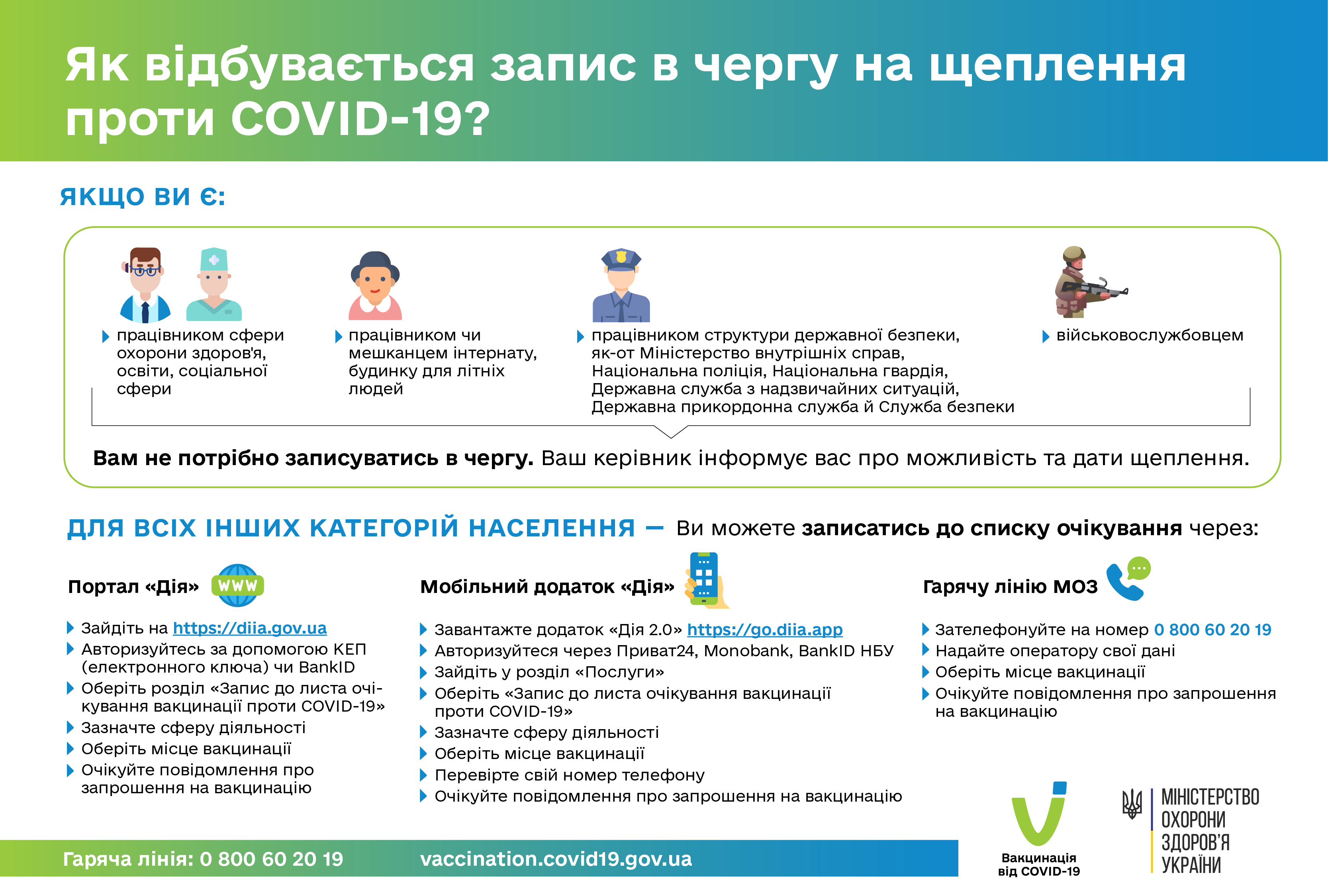 В Україні вже можна записатися в чергу на щеплення проти COVID-19 &mdash; Вінницька районна державна адміністрація