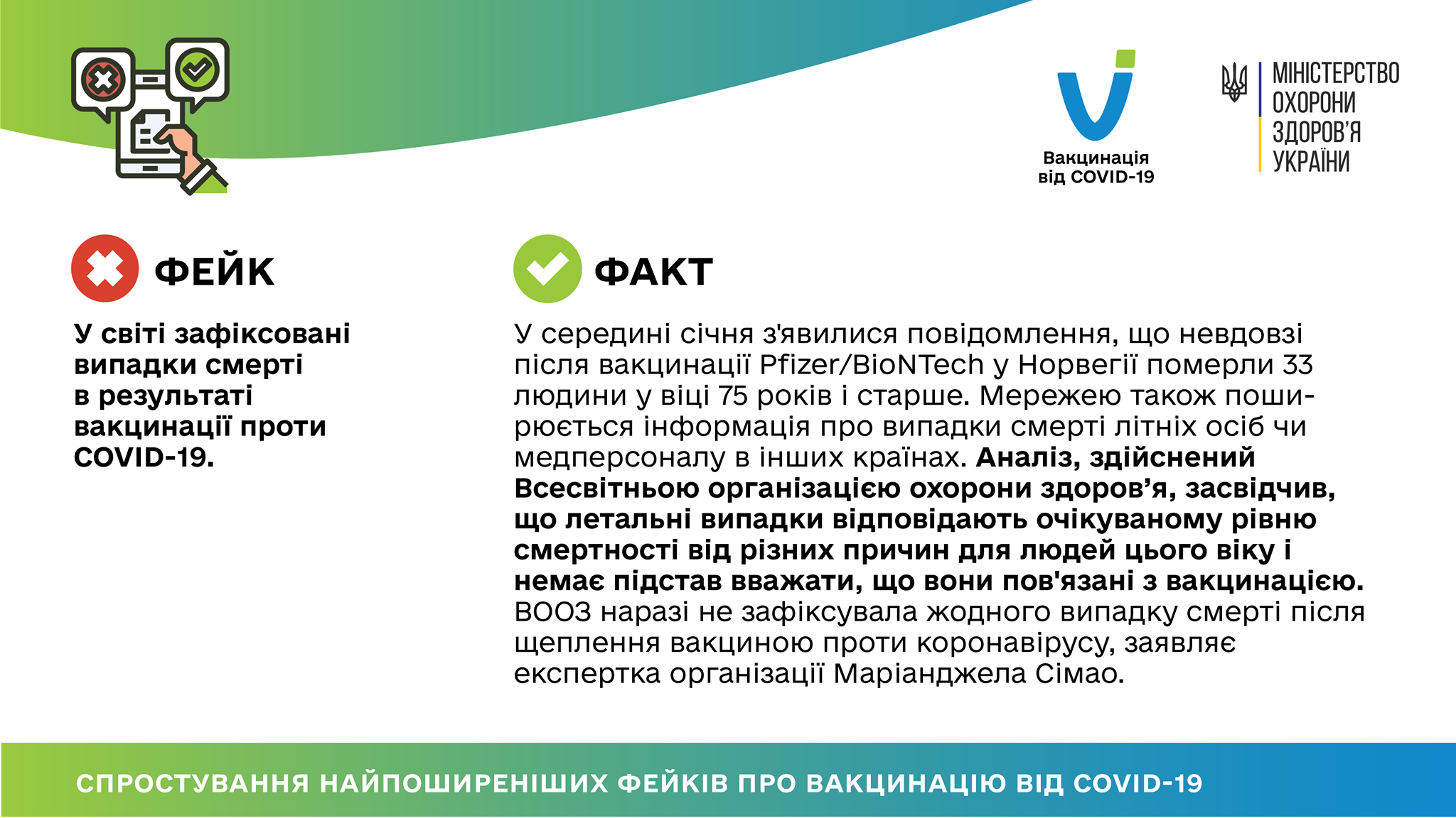 Спростування найпоширеніших фейків про вакцинацію від COVID-19 — Вінницька  районна державна адміністрація